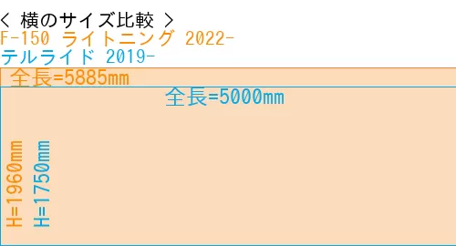 #F-150 ライトニング 2022- + テルライド 2019-